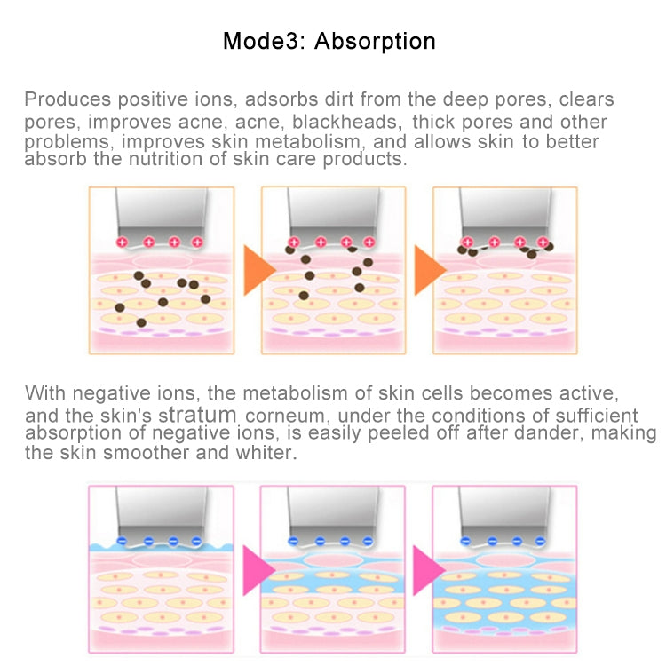 2W Ultrasonic Vibration Face Cleansing Machine Dead Skin Cleaner Scrubber Shovel Tool Face Beauty Instrument