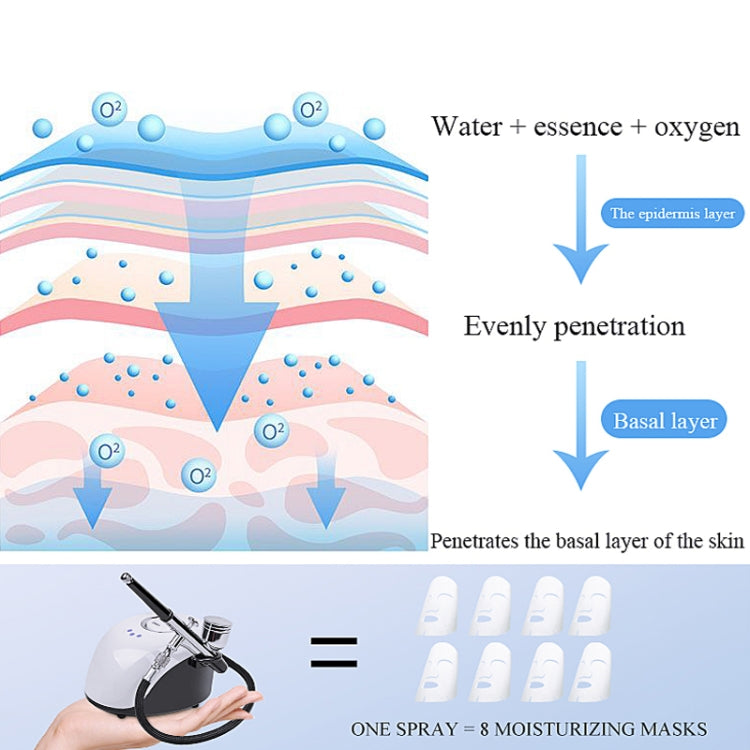 Beemyi BS-103 Beauty Salon High Pressure Oxygen Injection Device Household Handheld Facial Nano Spray Beauty Moisturizing Device, US Plug, EU Plug